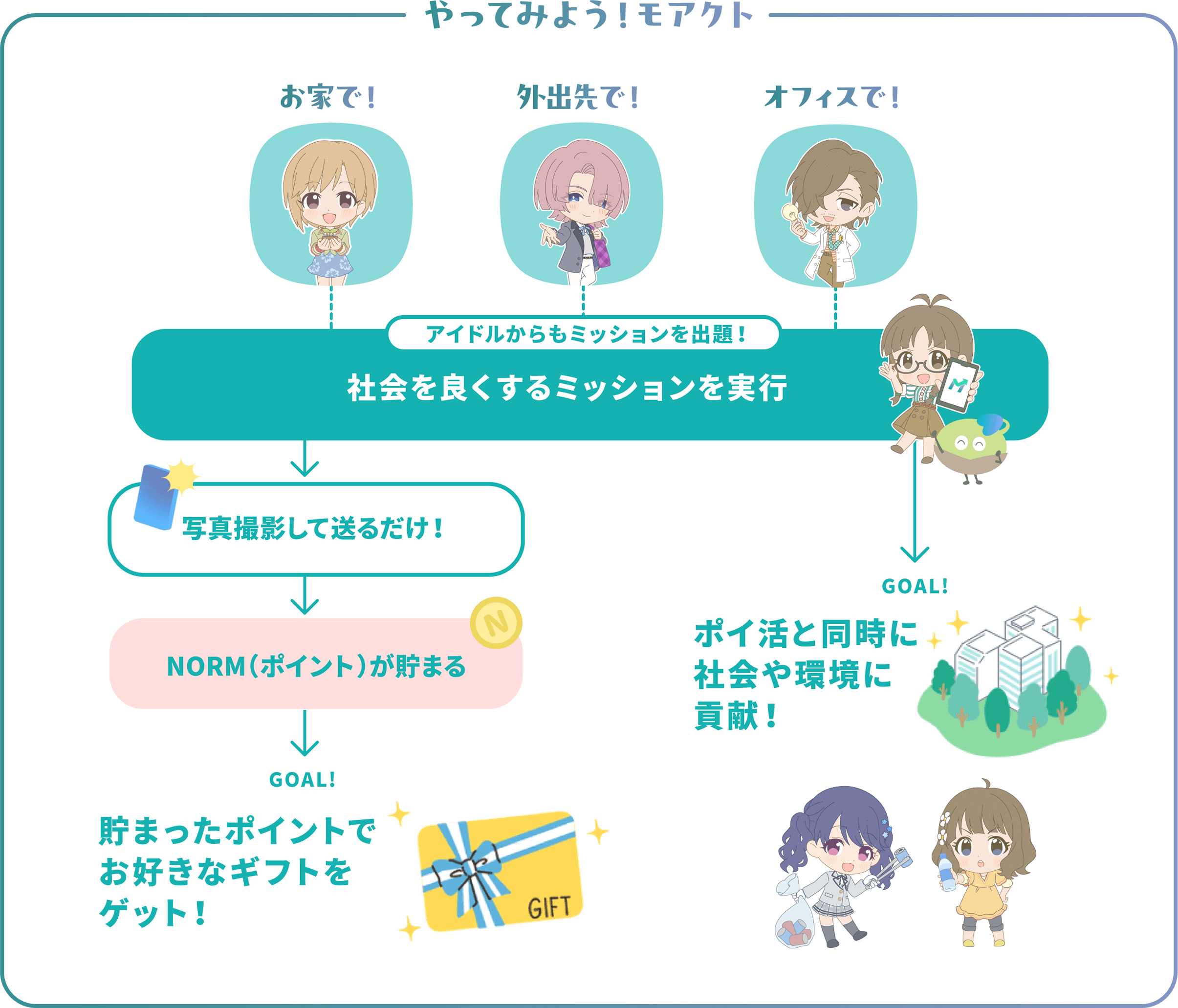 やってみよう！モアクト